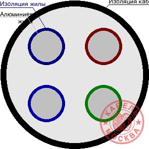 АВББШВнг-1 4х120