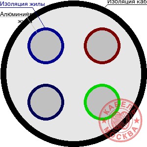 АВББШВнг-1 4х150