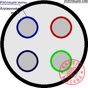 АВББШВнг-1 4х70