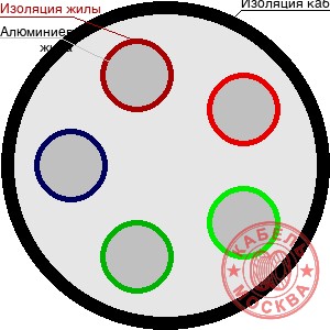 АВББШВнг-1 5х10