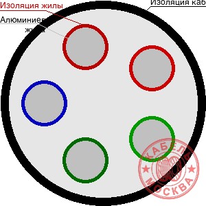 АВББШВнг-1 5х120