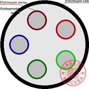 АВББШВнг-1 5х240