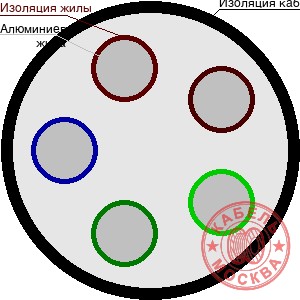 АВББШВнг-1 5х25