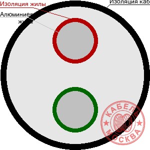 АВББШВнг 2х10+1х6