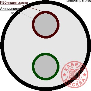 АВББШВнг 2х120