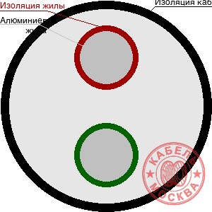 АВББШВнг 2х16+1х10