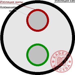 АВББШВнг 2х16+1х6