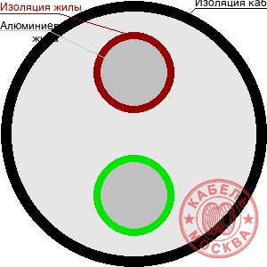 АВББШВнг 2х240+1х120
