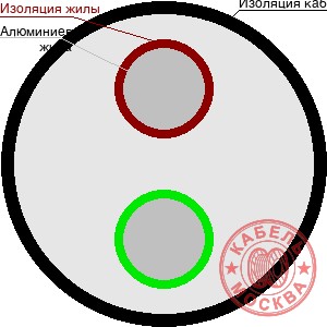 АВББШВнг 2х240