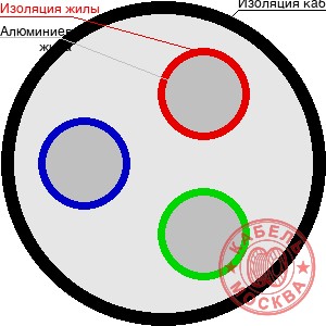 АВББШВнг 3х150+1х95