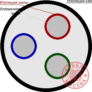 АВББШВнг 3х16+1х6