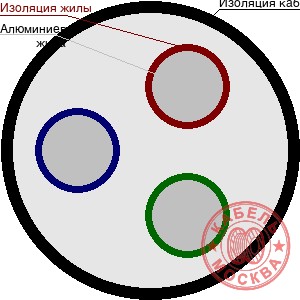 АВББШВнг 3х25+1х16