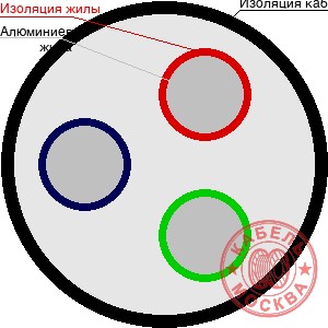 АВББШВнг 3х6+1х4
