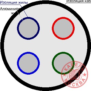 АВББШВнг 4х10+1х4