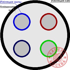 АВББШВнг 4х120+1х35