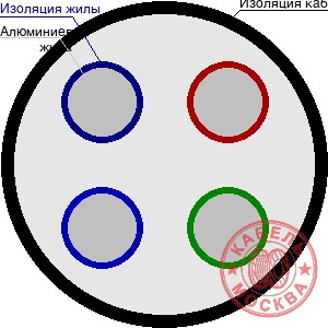 АВББШВнг 4х120+1х70