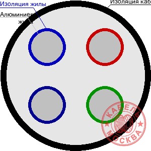 АВББШВнг 4х150+1х50