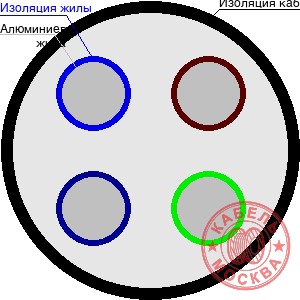 АВББШВнг 4х150