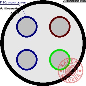 АВББШВнг 4х16+1х6
