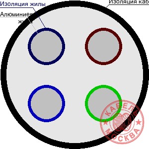АВББШВнг 4х185+1х50