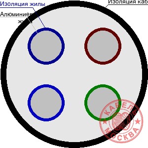 АВББШВнг 4х25+1х16