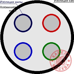 АВББШВнг 4х50+1х16
