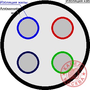АВББШВнг 4х50+1х25