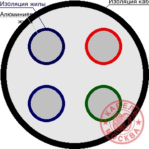 АВББШВнг 4х70+1х25
