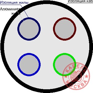АВББШВнг 4х70+1х35