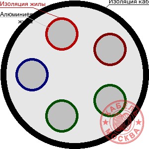 АВББШВнг 5х240