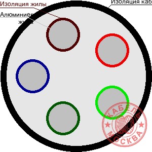 АВББШВнг 5х25