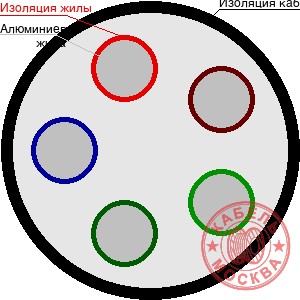 АВББШВнг 5х35
