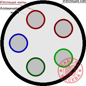 АВББШВнг 5х50