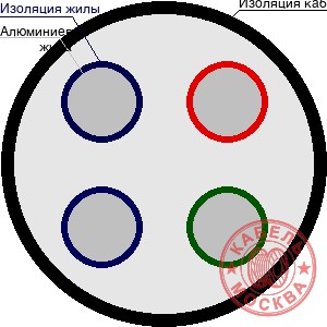АВББШВнг-LS-1 4х185
