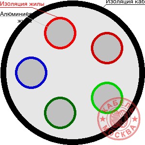 АВББШВнг-LS-1 5х10