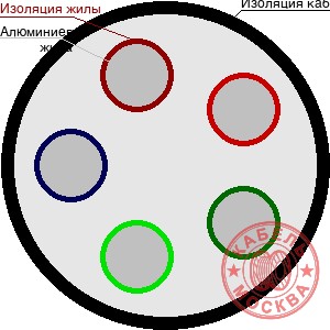 АВББШВнг-LS-1 5х120