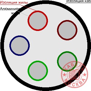 АВББШВнг-LS-1 5х185