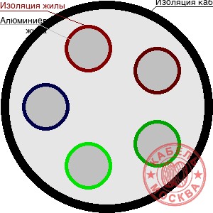 АВББШВнг-LS-1 5х240