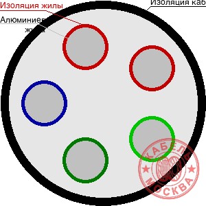 АВББШВнг-LS-1 5х25