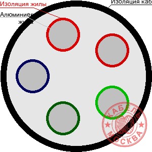 АВББШВнг-LS-1 5х35
