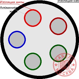 АВББШВнг-LS-1 5х95