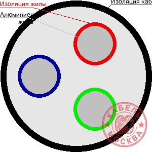 АВББШВнг-LS 3х150+1х70