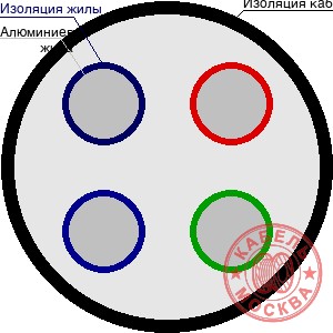 АВББШВнг-LS 4х6
