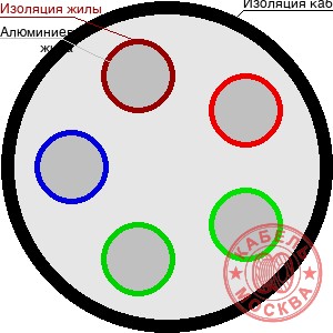 АВББШВнг-LS 5х10