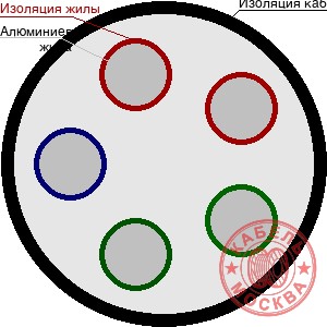 АВББШВнг-LS 5х150
