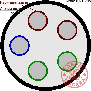 АВББШВнг-LS 5х50