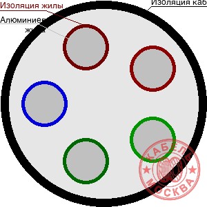 АВББШВнг-LS 5х95
