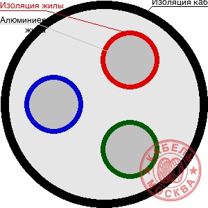 АВВГ-1 3х185