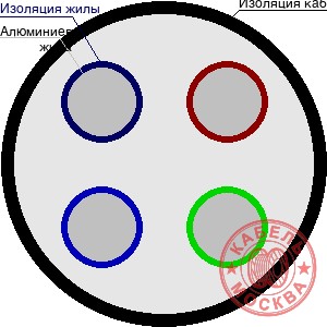АВВГ-1 4х185