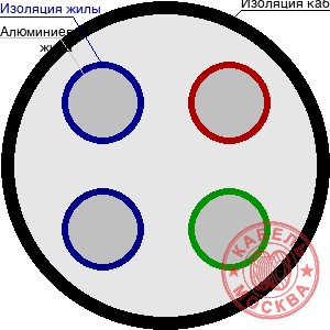 АВВГ-1 4х95